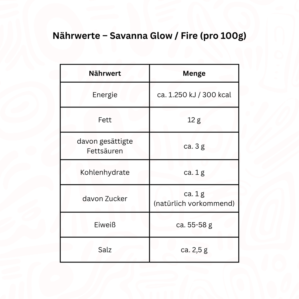 Kilishi Starter Pack