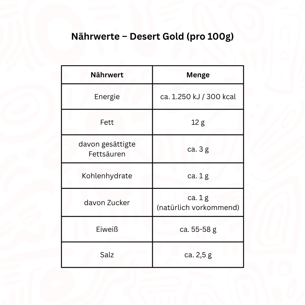 Kilishi Starter Pack